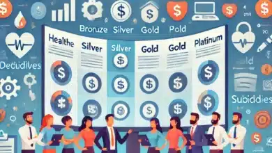 Health Insurance Marketplace Options